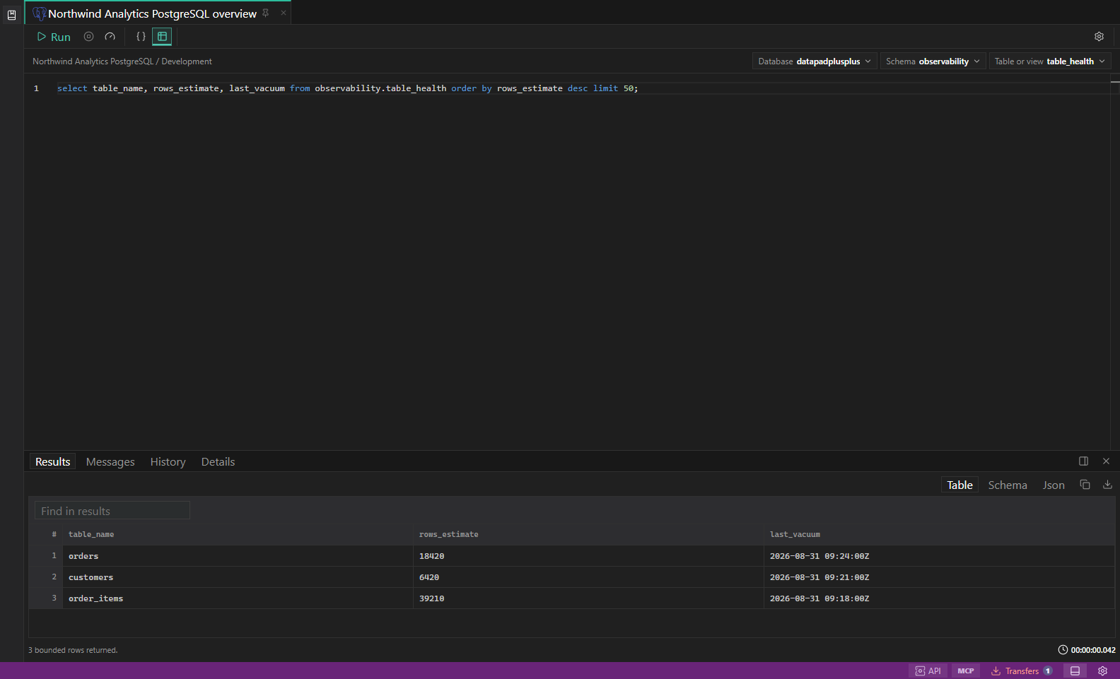 DataPad++ desktop application showing a PostgreSQL query, Local Demo environment, result grid, connections, and status controls.